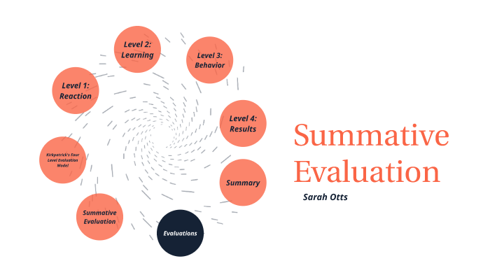 Summative Evaluation by Sarah Otts on Prezi