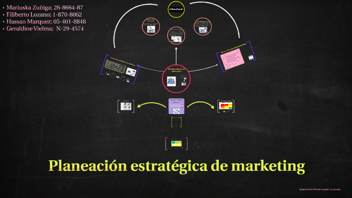 Planeación estratégica de marketing by mariuska zuñiga on Prezi