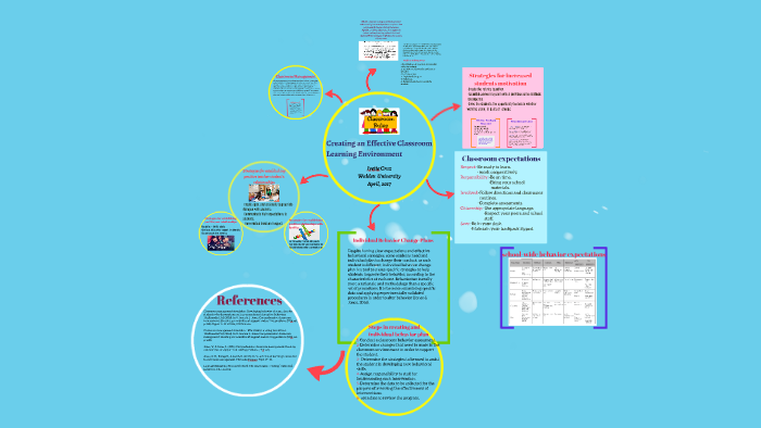 Creating an Effective Classroom Learning Environment by on Prezi