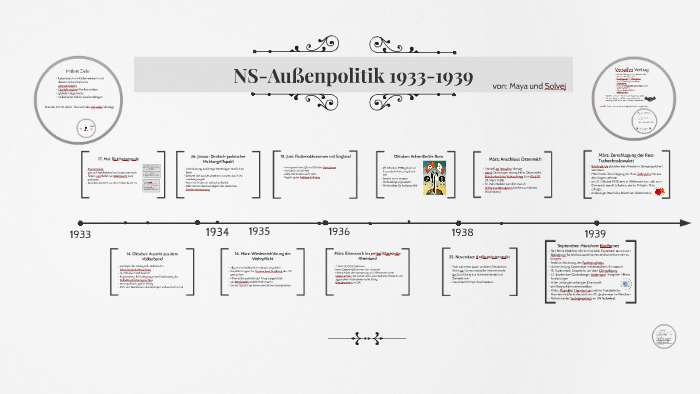 NS-Außenpolitik 1933-1939 by Maya Heybeck