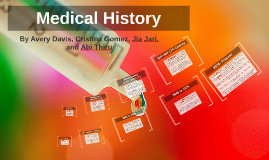 medical history presentation