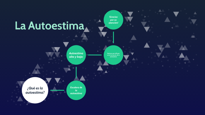 La Autoestima by Emelisa Pérez on Prezi