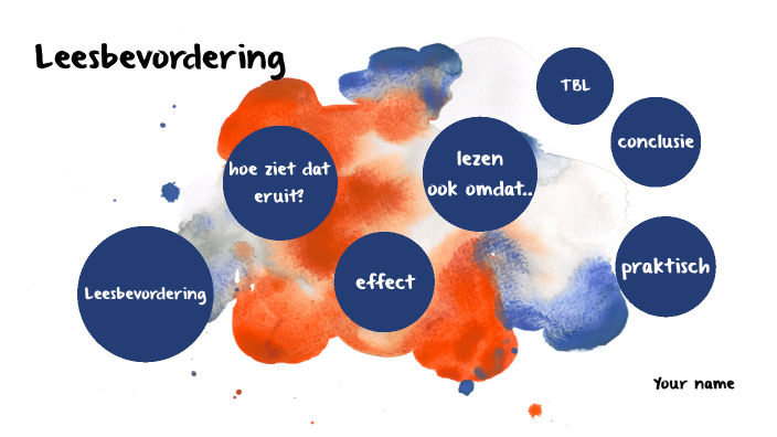 leesbevordering 1 by Mila Jansen on Prezi