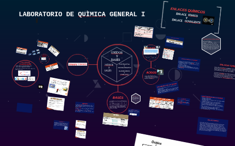 Presentacion de quimica by Denisse Castillo on Prezi
