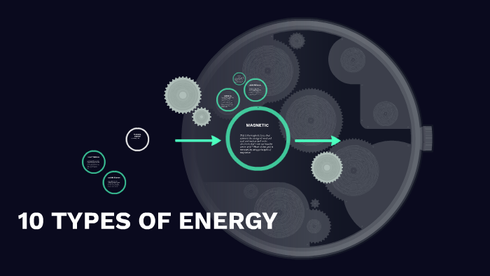 10 TYPES OF ENERGY by zachary morgan on Prezi