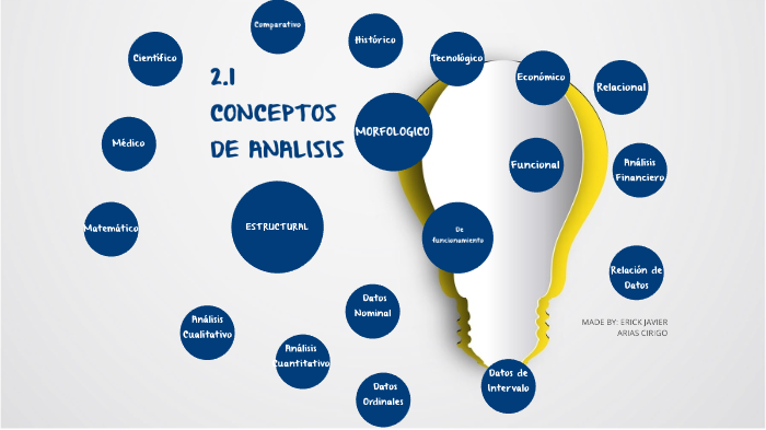 2.1 CONCEPTOS DE ANALISIS by ERICK J. ARIAS on Prezi