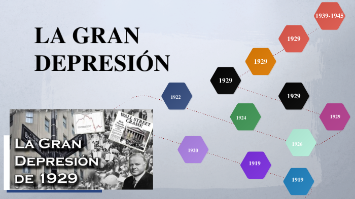 LA GRAN DEPRESIÓN DE 1929 by Romina Alarcon on Prezi