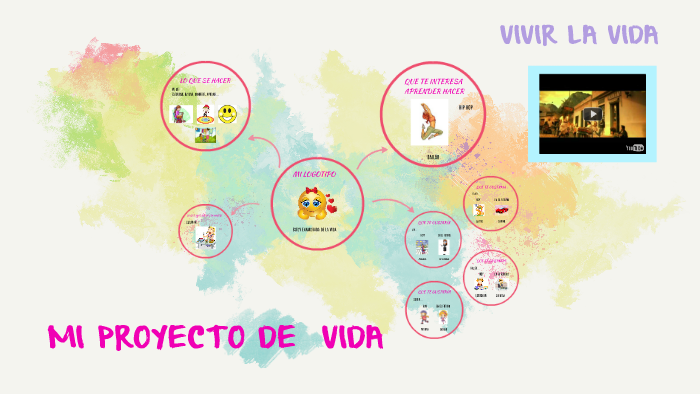 Mi proyecto de vida by ana maria londoño pareja on Prezi