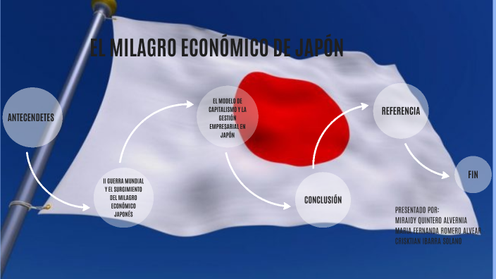 EL MILAGRO ECONOMICO DE JAPON by CrisKtian Ibarra