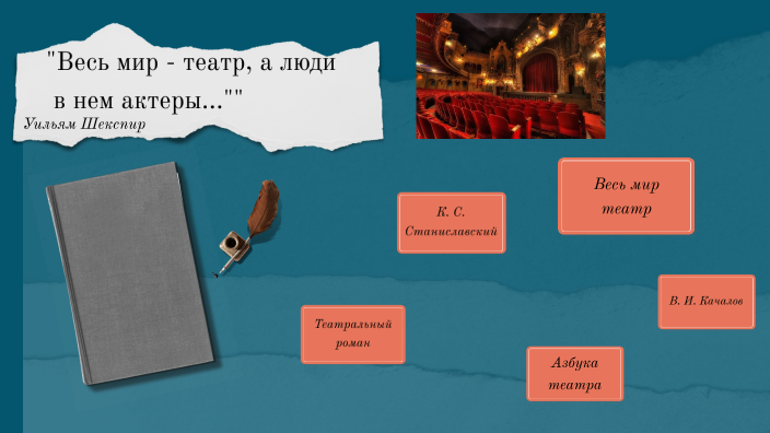 обзор by Ксения Качалова on Prezi