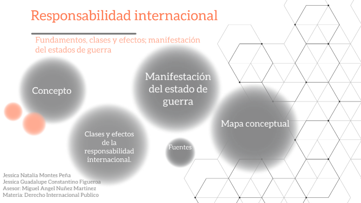 Responsabilidad Internacional By Nati Montes On Prezi