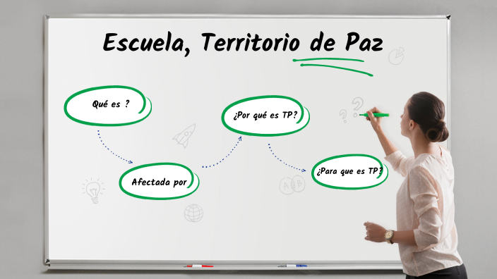 Escuela, territorio de Paz by Armando Castillo González on Prezi