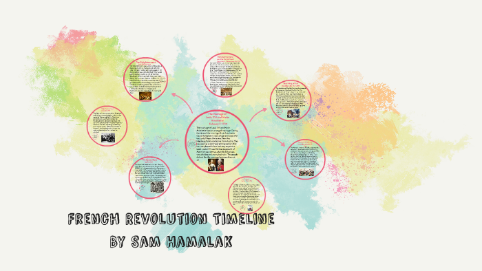 French Revolution Timeline by sam hamalak on Prezi
