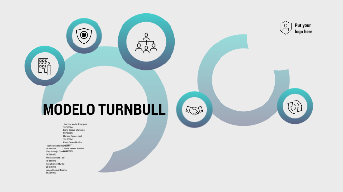 MODELO TURNBULL by Mely Canales on Prezi Next