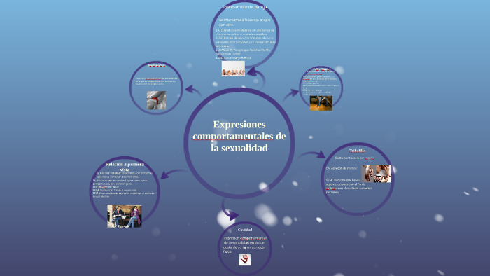 Expresiones Comportamentales De La Sexualidad By Denisse Soto On Prezi 4697