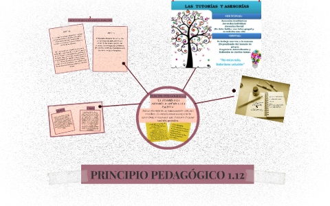 PRINCIPIO PEDAGÓGICO 1.12 by Mayra Jimenez on Prezi