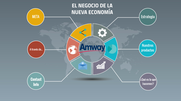Plan de negocios pt.1 by Alexis Godinez on Prezi