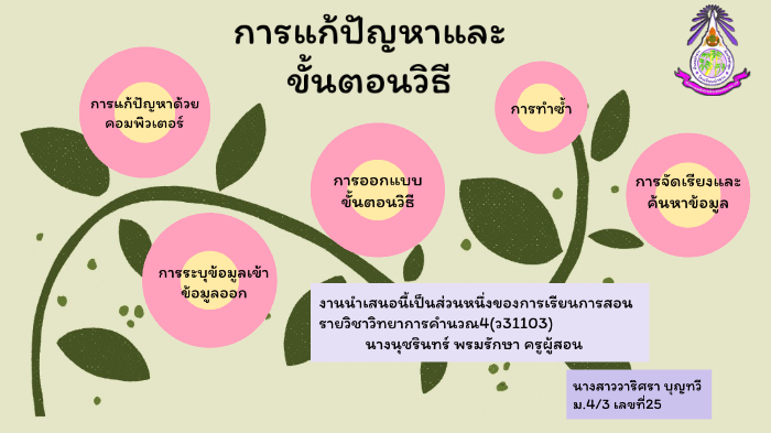 à¸à¸²à¸£à¹à¸à¹‰à¸›à¸±à¸à¸«à¸²à¹à¸¥à¸°à¸‚à¸±à¹‰à¸™à¸•à¸­à¸™à¸§à¸´à¸˜à¸µ by 61-403-25 à¸§à¸²à¸£à¸´à¸¨à¸£à¸² à¸šà¸¸à¸à¸—à¸§à¸µ on Prezi Next