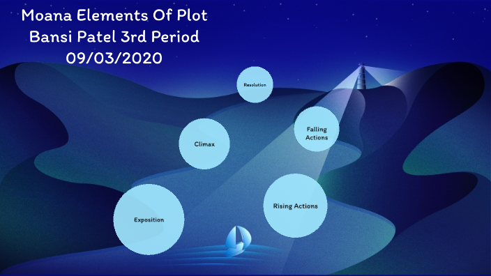 Moana Elements Of Plot By Bansi Patel On Prezi