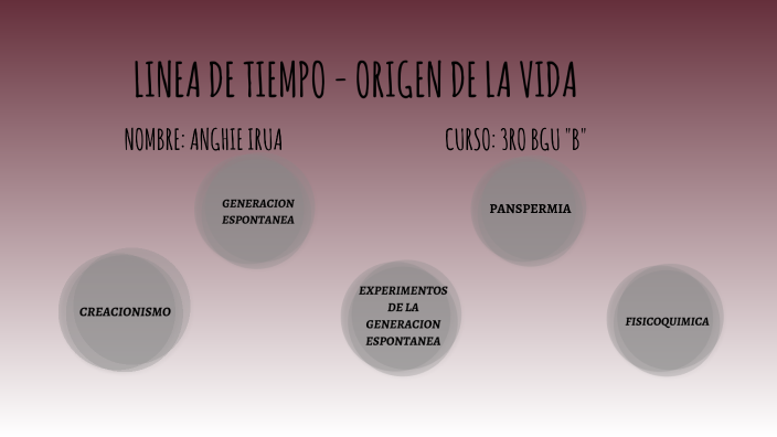 LINEA DE TIEMPO SOBRE EL ORIGEN DE LA VIDA by Anghie Irua on Prezi