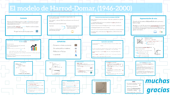 El modelo de Harrod-Domar, (1946-2000) by marta de blas dilla