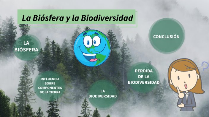 La Biosfera Y La Biodiversidad By Sefora Berrio Carbajal On Prezi 0329