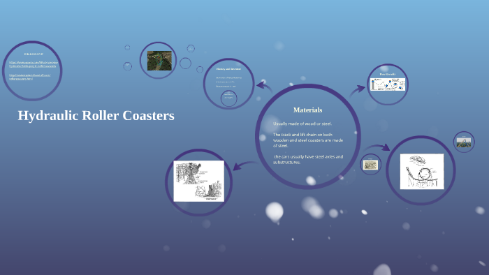Hydraulic Roller Coasters by sanjana deshpande on Prezi