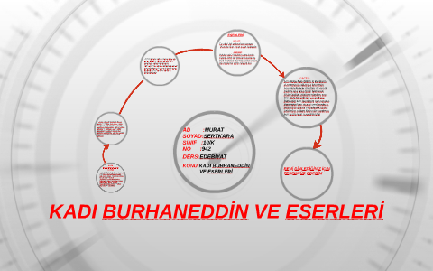 KADI BURHANEDDİN VE ESERLERİ by murat sertkara on Prezi