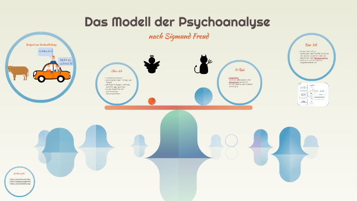 Das Modell der Psychoanalyse by Darius Nickel on Prezi