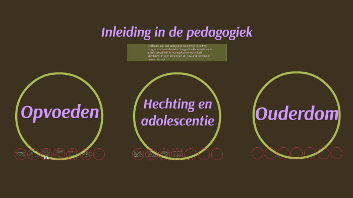 Inleiding in de pedagogiek by Roel van de Leemput on Prezi