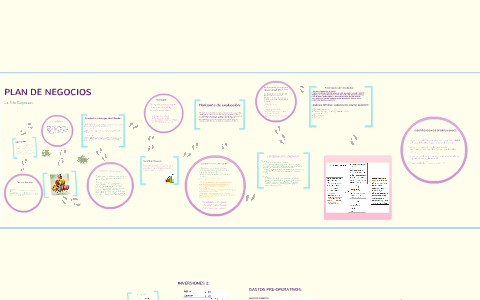 Plan de Negocios by maria alejandra mendoza del solar on Prezi