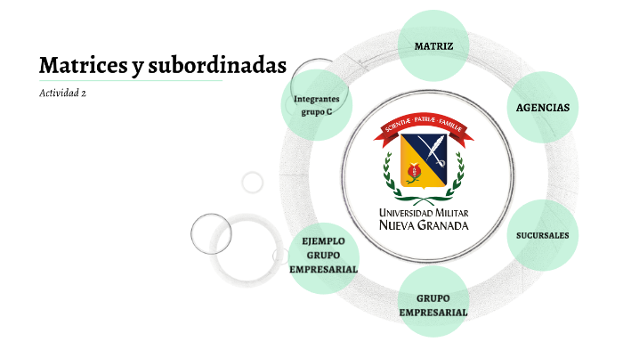 Matrices Y Subordinadas By DIANA RODRIGUEZ On Prezi