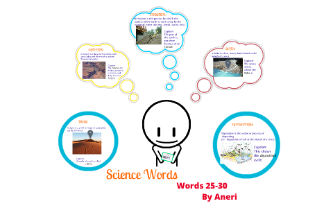 Science Words 25-30 by Aneri Shah on Prezi Next