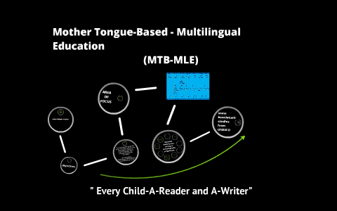 Mother Tongue Based - Multilingual Education (MTB-MLE) by Ace Samonte