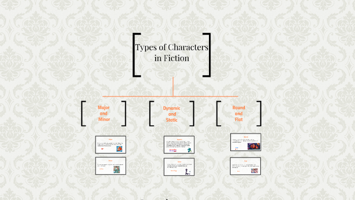 types-of-characters-in-fiction-by-saleh-alsayari