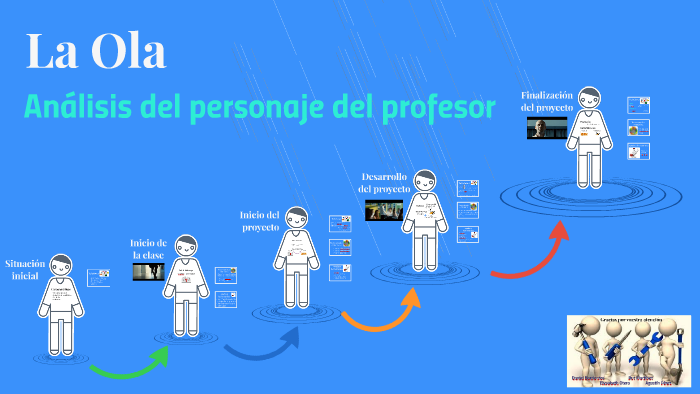 La Ola: análisis del personaje del profesor by Daniel Barrientos on Prezi