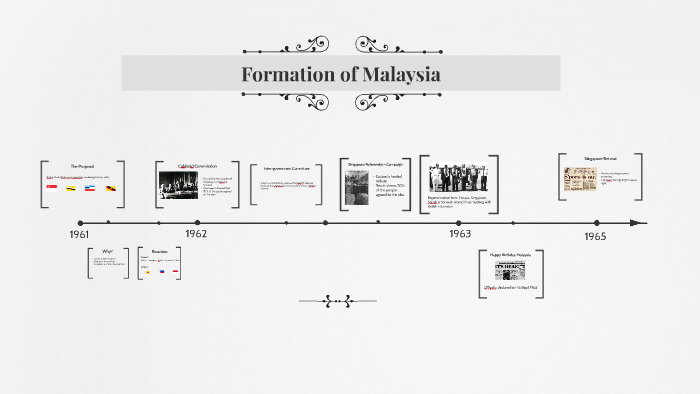 Formation Of Malaysia By Haizad Tarik