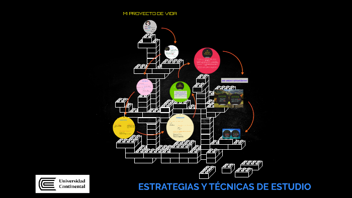 MI PROYECTO DE VIDA by luis montoya on Prezi