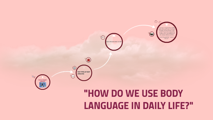 "HOW DO WE USE BODY LANGUAGE IN DAILY LIFE?" by ilayda göç on Prezi
