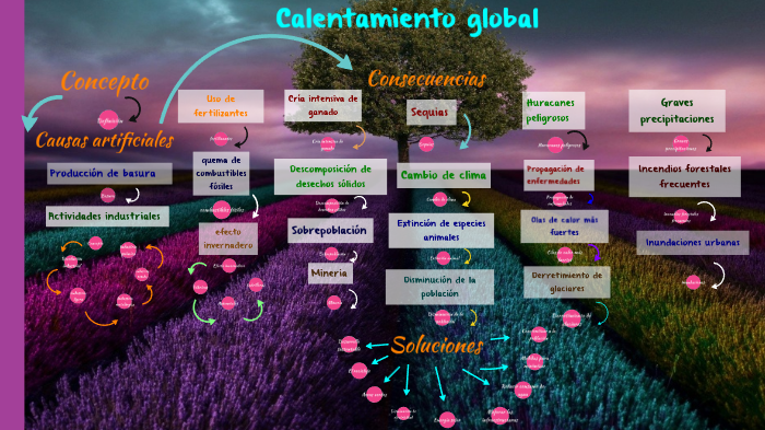 Calentamiento Global by Anna Romero on Prezi