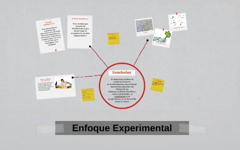 enfoque metodologico experimental