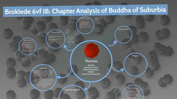 The Buddha Of Suburbia Analysis