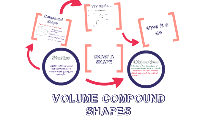 how to calculate volume of compound shapes