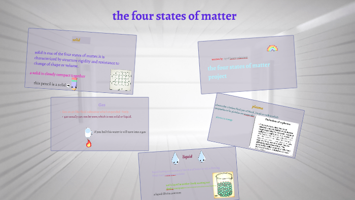the four states of matter by april banos on Prezi