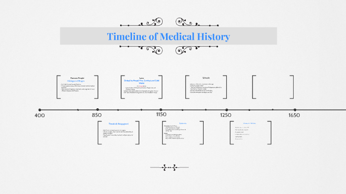 Timeline of Medical History by blake beatty