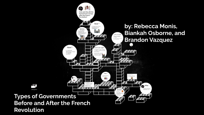 types-of-governments-before-and-after-the-french-revolution-by-rebecca