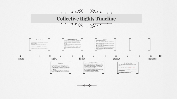 Collective Rights Timeline by afil sagar on Prezi