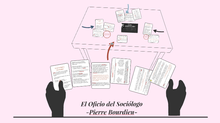 El Oficio Del Sociologo By Laura Villarreal Rhenals On Prezi 7242