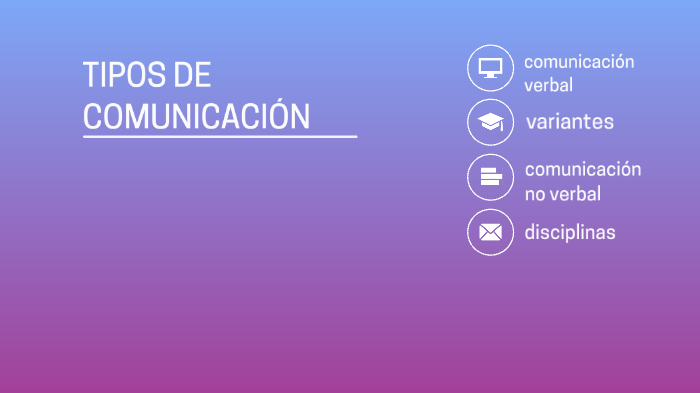 Imagenes De Tipos De Comunicacion Ajore