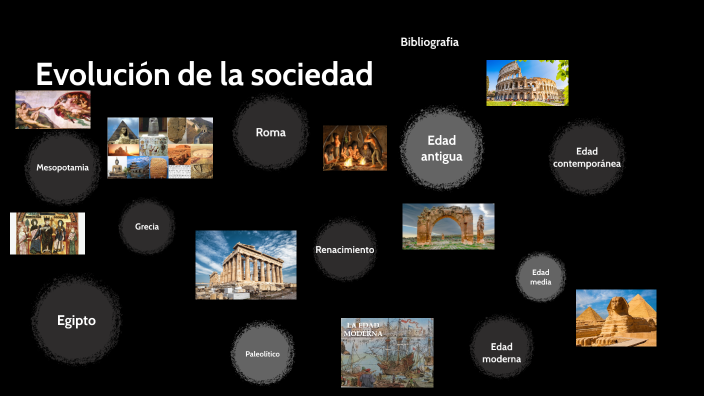 Evolución de la sociedad by Joss Flores on Prezi